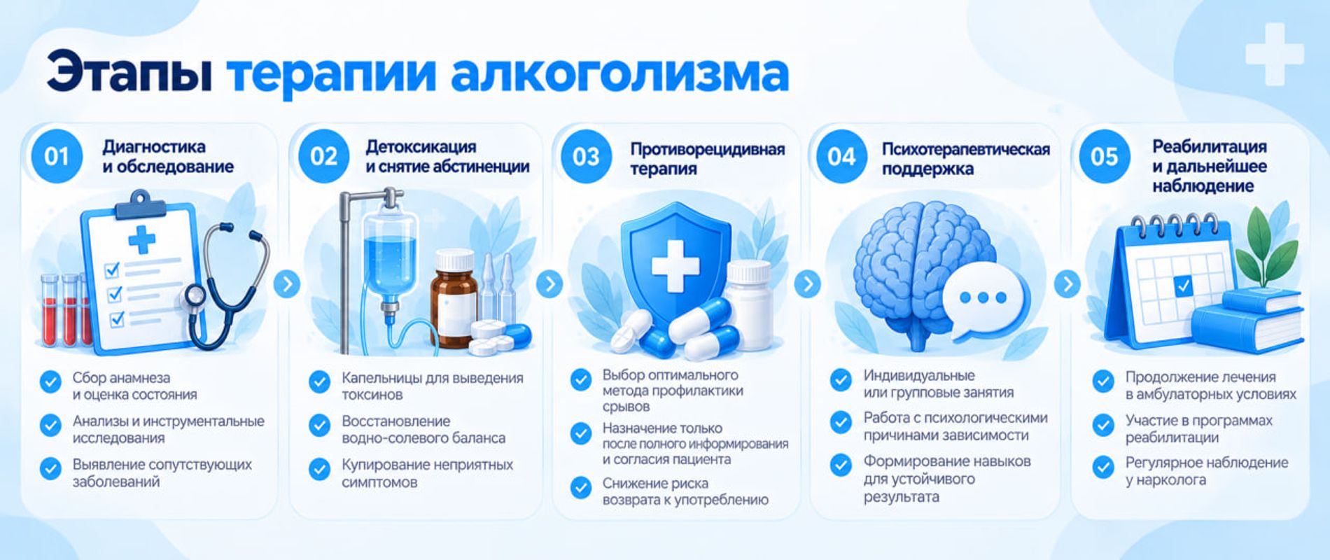 Этапы лечения алкогольной зависимости